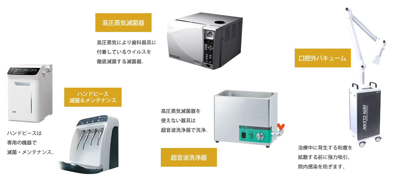 滅菌対策機器